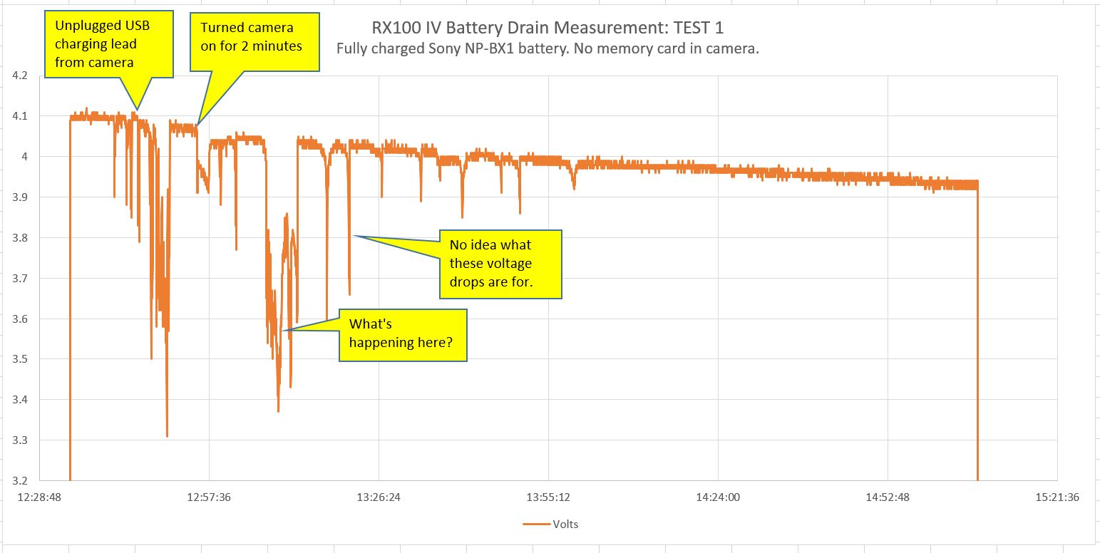 RX100IV Voltage Test 1.JPG