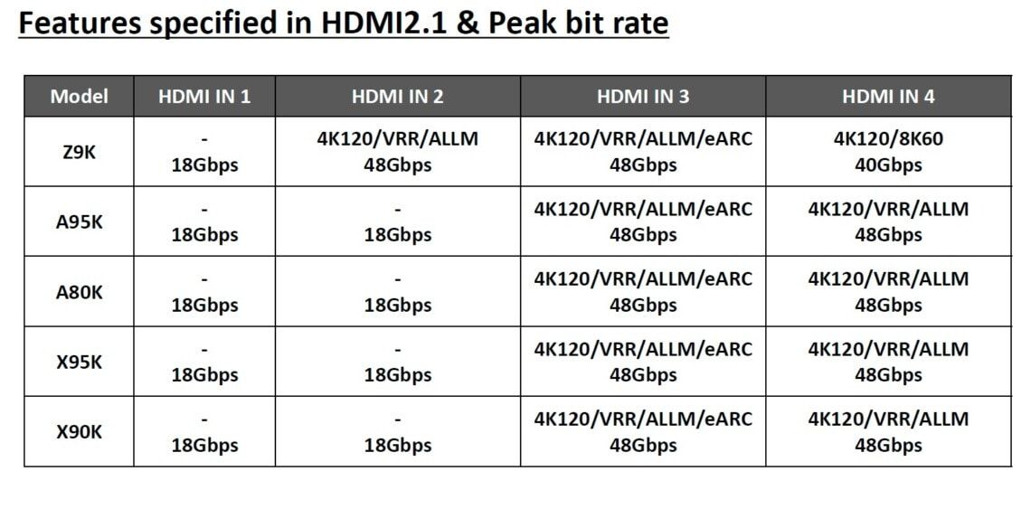 hdmi_2.1_sony_a95k-1140x584.jpg