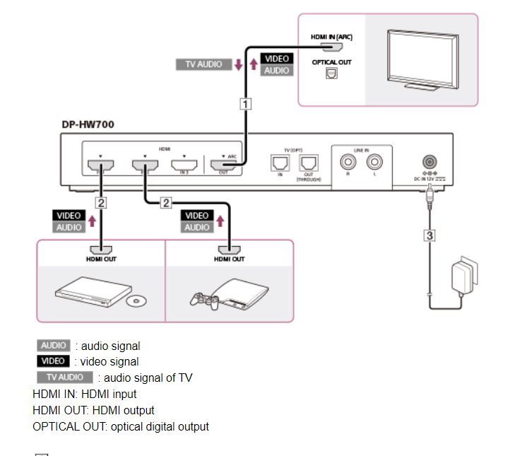 Sony processor.Connections..jpg